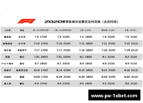 中国站4月19日举行！F1发布2020赛季赛历，22场分站赛数量创纪录 - 副本