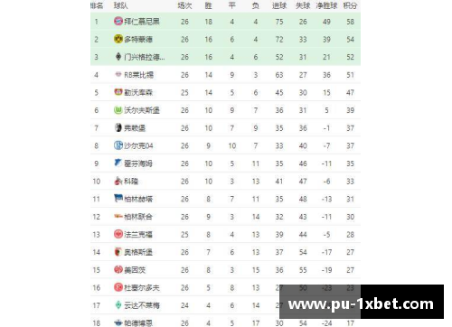 1xbet体育德甲西甲意甲榜首大战，全新积分榜揭晓！拜仁遭遇0-3惨败，皇马大胜4-0，国米鏖战4-2 - 副本